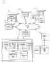Fig. 01 - Augmenting a content item using search results content