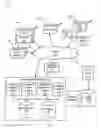 Fig. 02 - Augmenting a content item using search results content