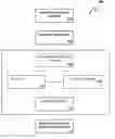Fig. 01 - ELECTRONIC DOCUMENT MANAGEMENT USING CLASSIFICATION TAXONOMY