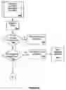 Fig. 09 - ELECTRONIC DOCUMENT MANAGEMENT USING CLASSIFICATION TAXONOMY
