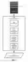 Fig. 02 - Film to DICOM conversion
