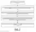 Fig. 16 - Implementing extent granularity authorization and deauthorization processing in CAPI adapters