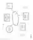 Fig. 02 - Architecture for access management