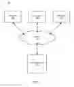 Fig. 02 - Access control through data structures