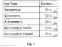 Fig. 02 - Structured data folding with transmutations