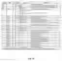 Fig. 35 - Structured data folding with transmutations