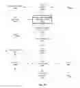 Fig. 40 - Structured data folding with transmutations