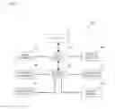 Fig. 04 - MANAGING CONTENT PROCESSED BY DEVICE