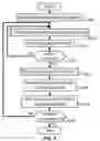 Fig. 05 - Regularization of neural networks