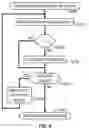 Fig. 06 - Regularization of neural networks