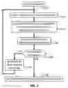Fig. 07 - Regularization of neural networks