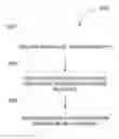 Fig. 01 - Machine learning model for analysis of instruction sequences