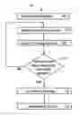 Fig. 01 - Determining applications based on interactions of different electronic devices