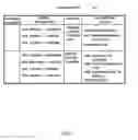 Fig. 04 - Determining applications based on interactions of different electronic devices