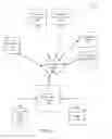 Fig. 02 - FINANCIAL MANAGEMENT SYSTEMS AND METHODS