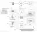 Fig. 01 - Data verification in transactions in distributed network