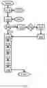 Fig. 02 - Mobile Payment for Goods and Services