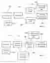 Fig. 02 - METHODS AND APPARATUS FOR IDENTIFYING AND CLASSIFYING CUSTOMER SEGMENTS