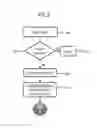 Fig. 04 - Automatic After Call Social Messaging Connection Platform
