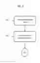 Fig. 08 - Automatic After Call Social Messaging Connection Platform