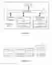 Fig. 07 - User recommendation method and device