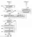 Fig. 06 - Processing Pharmaceutical Prescriptions in Real Time Using a Clinical Analytical Message Data File