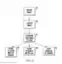 Fig. 03 - Object image recognition and instant active response with enhanced application and utility
