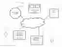 Fig. 01 - Architecture for access management