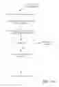 Fig. 19 - Architecture for access management