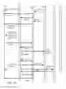 Fig. 22 - Architecture for access management
