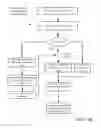Fig. 28 - Architecture for access management