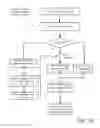 Fig. 32 - Architecture for access management