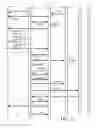 Fig. 33 - Architecture for access management
