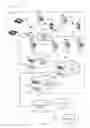 Fig. 07 - Uses of mobile devices in transmitting activities of a player in a wagering establishment to a social network