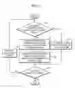 Fig. 02 - Method and apparatus for determining coding mode