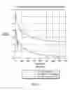 Fig. 09 - Robust noise estimation for speech enhancement in variable noise conditions