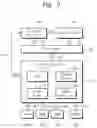 Fig. 04 - Memory system for access concentration decrease management and access concentration decrease method
