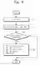 Fig. 09 - Memory system for access concentration decrease management and access concentration decrease method