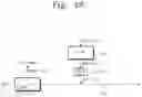Fig. 40 - Memory system for access concentration decrease management and access concentration decrease method