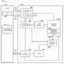 Fig. 01 - Apparatuses and methods for shift decisions
