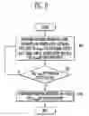 Fig. 08 - Semiconductor memory device and method of operating the same