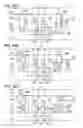 Fig. 30 - Semiconductor device and display device