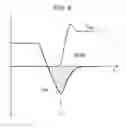 Fig. 09 - Semiconductor device