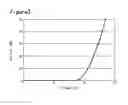 Fig. 04 - NITRIDE SEMICONDUCTOR LIGHT EMITTING DEVICE