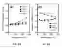 Fig. 07 - Contacts for Bi-Te-Based Materials and Methods of Manufacture