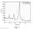 Fig. 02 - Anode materials for lithium ion batteries and methods of making and using same