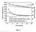 Fig. 09 - Fluoro-substituted ethers and compositions