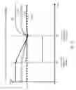 Fig. 08 - Distributed voltage regulation system for mitigating the effects of IR-drop