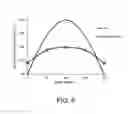 Fig. 07 - Three-Dimensional Elongated Photovoltaic Cell Assemblies