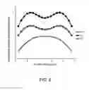 Fig. 09 - Three-Dimensional Elongated Photovoltaic Cell Assemblies